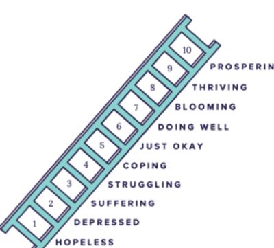 StepStone Hypnosis, Hypnotist in London